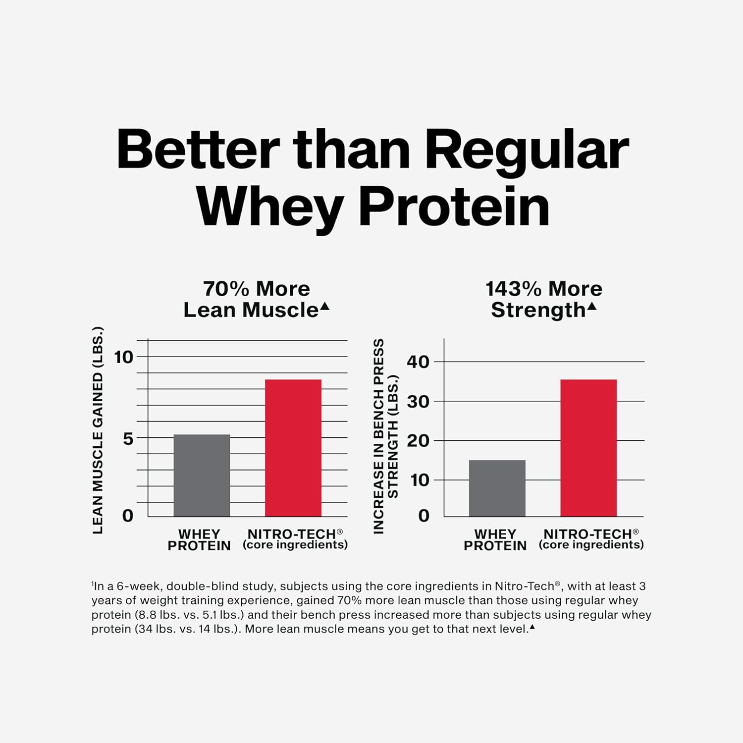 Muscletech Whey Protein Powder (Cookies & Cream, 4 Pound) - Nitro-Tech Ultimate - View 4