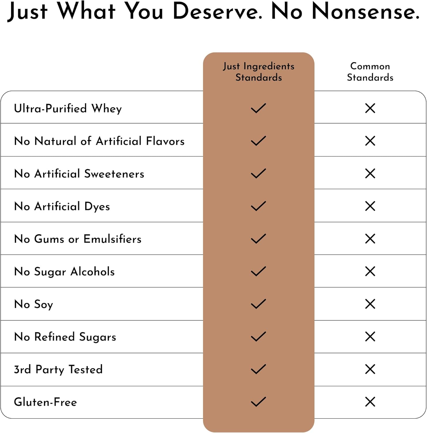 Roasted Peanut Butter Chocolate Protein Powder – 30-Serving Blend with 100% - View 6