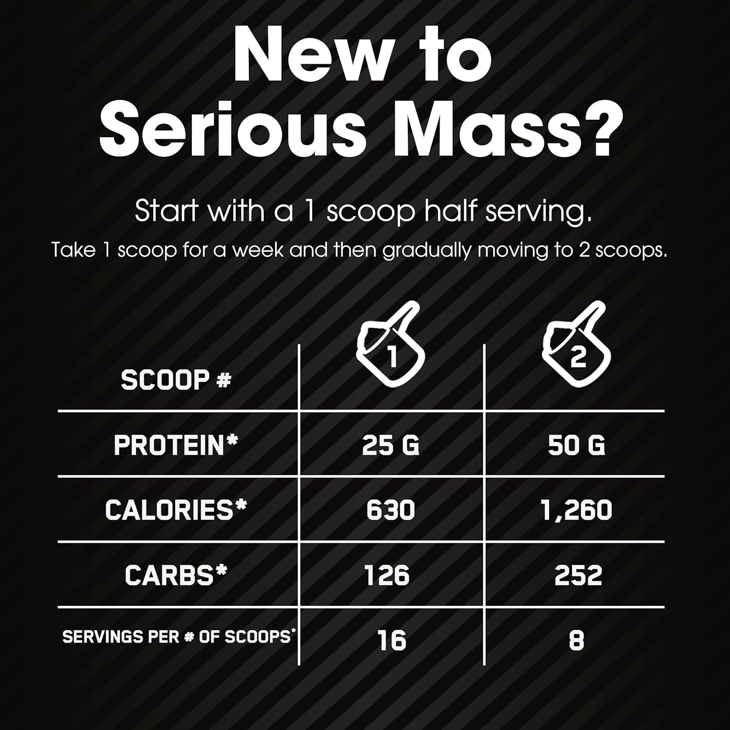Optimum Nutrition Serious Mass, Weight Gainer Protein Powder, Mass Gainer, - View 3