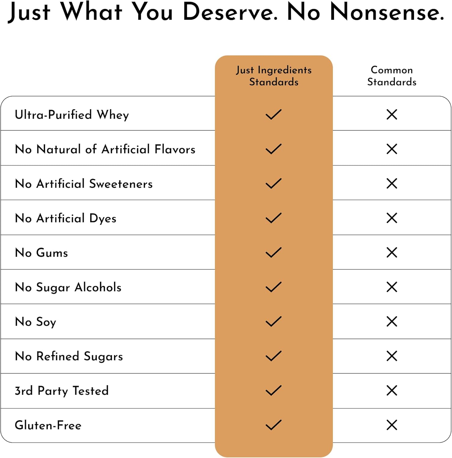 JUST INGREDIENTS Creamy Peanut Butter Chocolate Protein Powder – - View 5