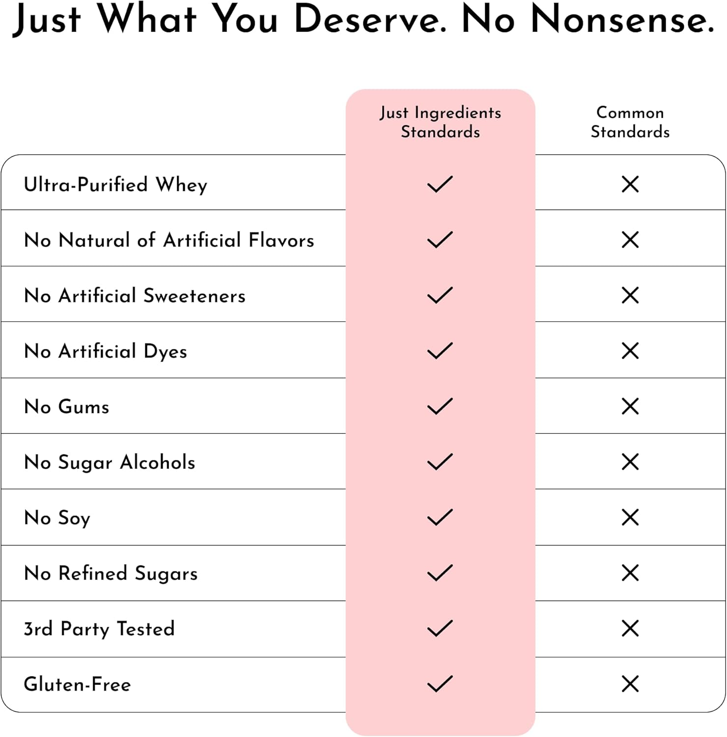 JUST INGREDIENTS Strawberries & Cream Protein Powder – 20-Serving Blend with - View 5