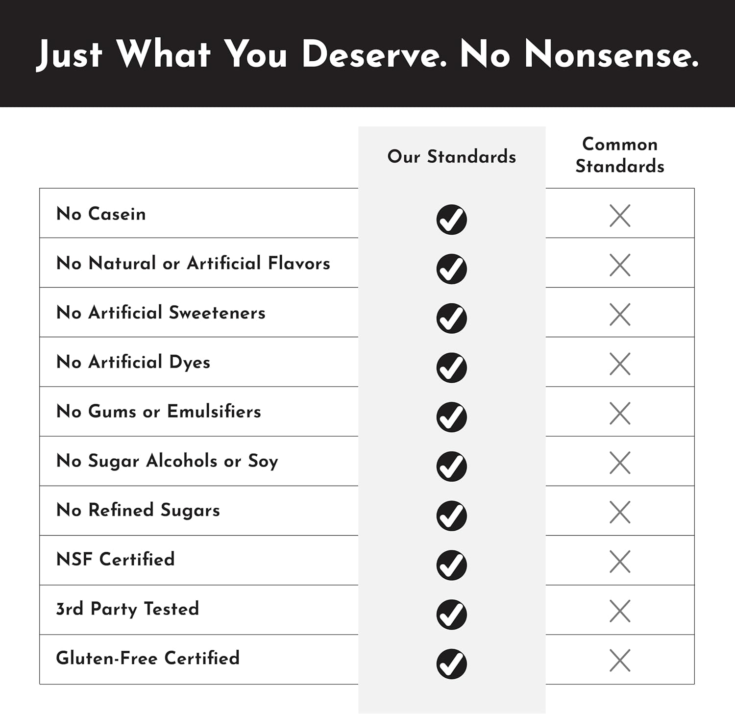 JUST INGREDIENTS Creamy Peanut Butter Chocolate Protein Powder - NSF - View 5