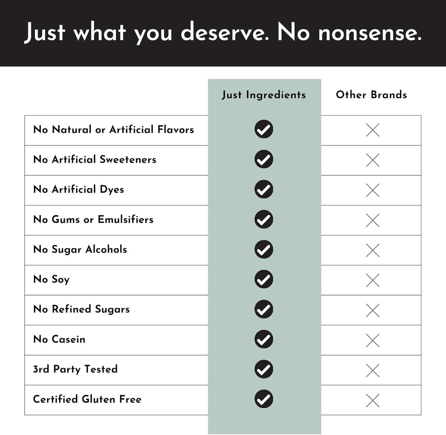 Protein Powder Made with 100% Grass Fed, Non Denatured Whey | Four Different - View 4